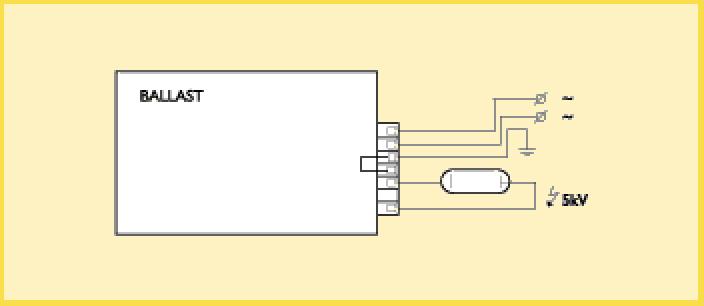 HID-PrimaVision SDW-TG Ek teknik veriler Yolverme Akımı Yolverme Akım Süresi Sigorta balast adt Maks.