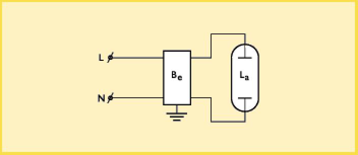 HID-EXC SOX ler İçin Ek teknik veriler Yolverme Akımı Yolverme Akım Süresi Güç kaybı Balast Kablo kapasitesi (A) (ms) (W) (pf) EXC 35 SOX 220-240V 50/60Hz 30 0.