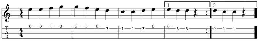 Günümüzde başlangıç seviyesi klasik gitar eğitiminde kullanılmak üzere tablature sistemine göre düzenlenmiş bazı eserler; Şekil 7. Ludwig van Beethoven (1770-1827) 9.