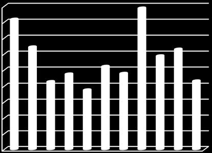 d) Burs Fonu 2014-2015 DÖNEMİ BURSLAR Cemiyetten Burs Almayan Lisans Öğr. 22 kişiye 44.000 TL Cemiyetten Burs Alan/Almayan Lisans Öğr. 20 kişiye 10.000 TL Cemiyetten Burs Alan/Almayan Lisans Öğr. 17 kişiye 4.