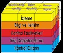 Performans göstergelerinin bilinmesi, verilerin toplanmasının öneminin anlaşılması, Stratejik Plan ile belirlenen ve 2016 yılı Performans Programı ile uygulanmaya başlanan hedeflere uyulması ve