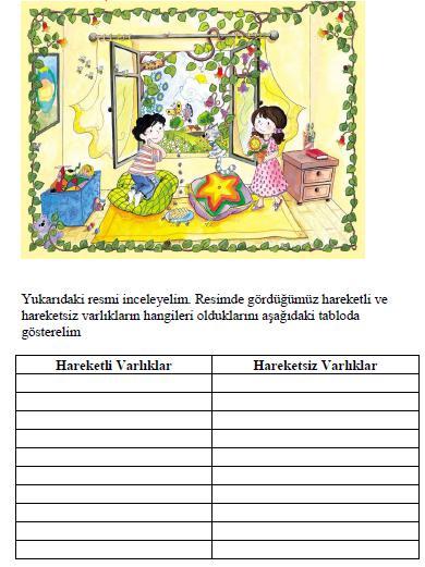 BİLİMSEL SÜREÇ BECERİLERİ Temel Beceriler Nedensel Beceriler Deneysel Beceriler Gözlem Yapma Ölçme Sınıflama Verileri Kaydetme Sayı ve Uzay İlişkisi Kurma Önceden Kestirme Değişkenleri