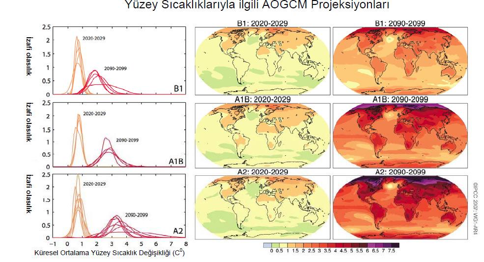 15 Okyanus genel sirkülasyon çoklu modeli (AOGCM) Şekil 2.6 da verilmiştir [9]. Şekil 2.6. Küresel ortalama sıcaklıklardaki olası artışlar 21.