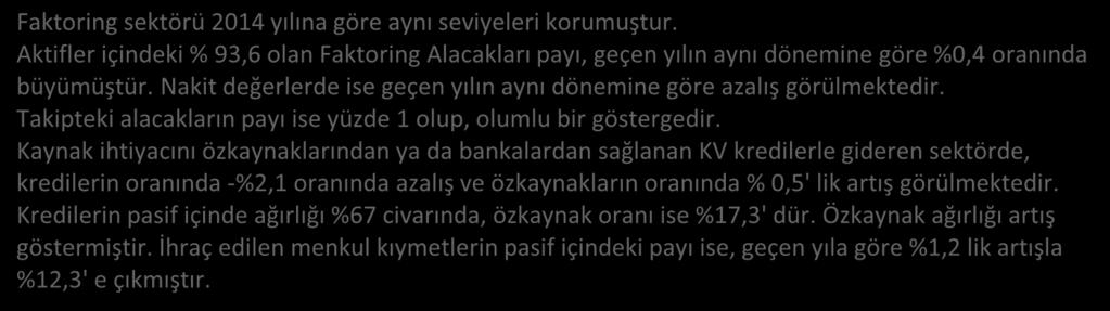 Aktifler içindeki % 93,6 olan Faktoring Alacakları payı, geçen yılın aynı dönemine göre %0,4 oranında büyümüştür. Nakit değerlerde ise geçen yılın aynı dönemine göre azalış görülmektedir.