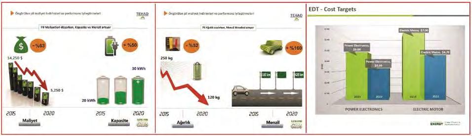 Tüm sektördeki kırılma tarihi ise 2025 olarak hesaplanıyor.