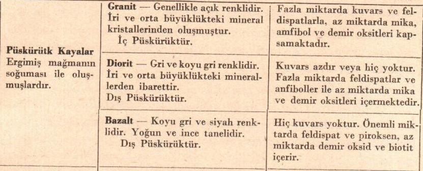 Arzın derinliklerinde yavaş yavaş sğuma snucu iri kristaller luşturarak luşan kayalara iç püskürük; arzın