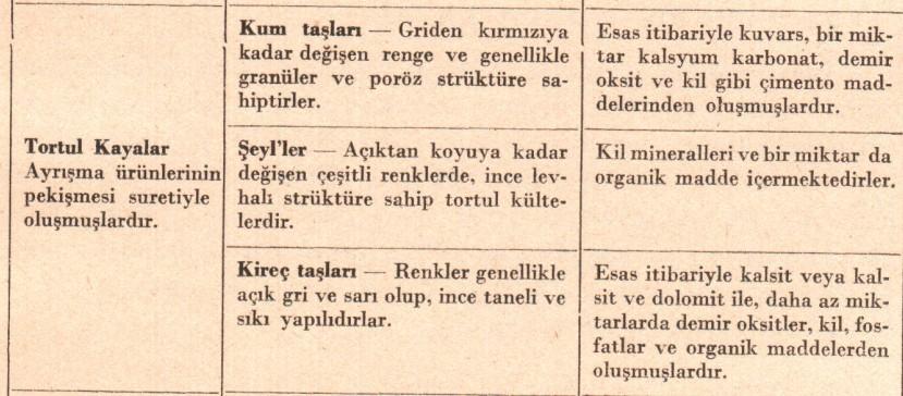 ürünlerinin, genellikle tpgrafyanın en alçak yerlerinde, sulu rtamlarda