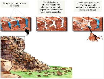 ayrışma  5 Buz