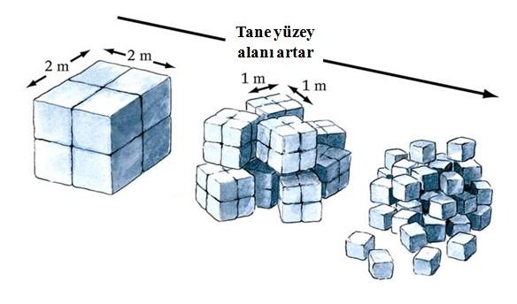 düzlemleri.. Snuç Şekil.