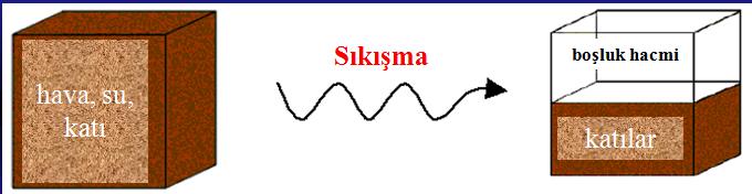 Şekil 6.5 Tane Yğunluğu ( p ) (g cm - ) ve Hacim Ağırlığı ( ds ) (g cm - ) 6.1.