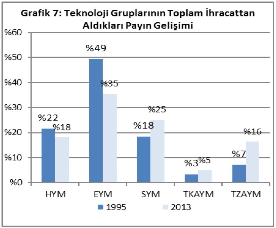 Hayrettin KAPLAN, Feridun TUR 4.