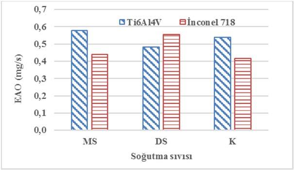 yorumlanmıştır. 3.1.