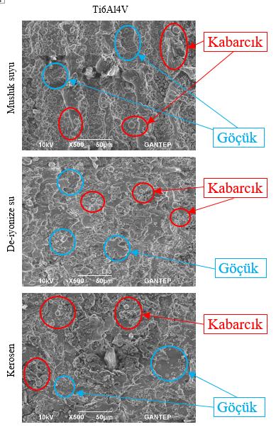 Şekil 6 da EEDD işleminde, soğutma sıvısının, havacılık malzemelerinin yüzey kalitelerine etkisi, ortalama yüzey pürüzlülük değeri (R a ) olarak verilmiştir. 3.