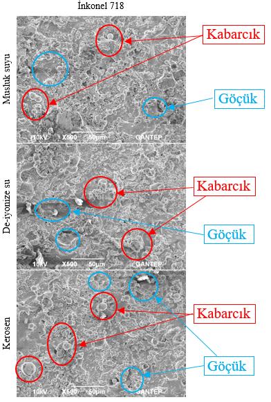 sonrası elde edilen yüzeylerinde, musluk suyu kullanılan işlemlerde kabarcıkların büyük ve çok olduğu ve göçüklerinde belirgin olduğu görülmektedir.