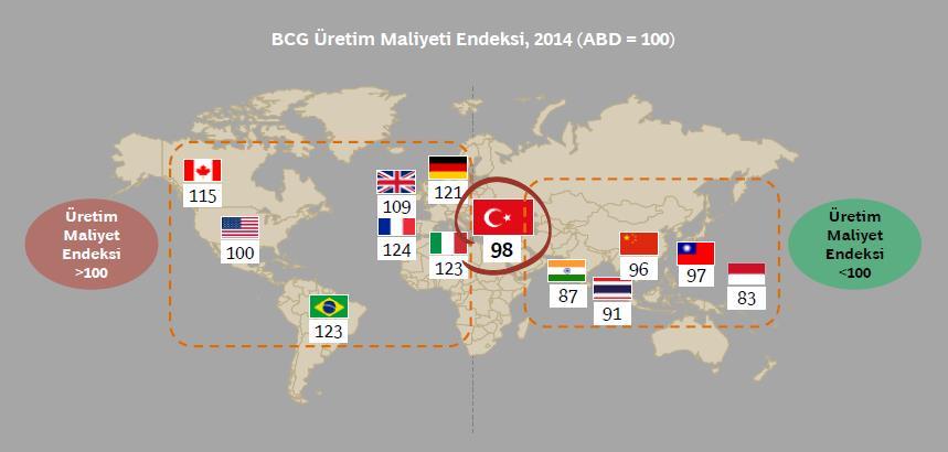 Sanayi 4.0 Türkiye için neden önemli?