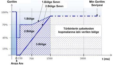 durum, sistemde kararsızlığa hatta tüm sistemin oturmasına bile sebep olabilir.