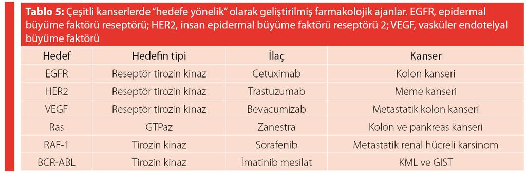 Bu molekül, tirozin kinaz etkili füzyon proteininin substratı