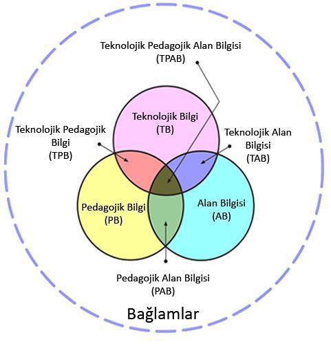 GİRİŞ Günümüzde teknolojinin hızla ilerlemesi eğitime teknoloji entegrasyonu konusunda da farklı fikirleri beraberinde getirmiştir.