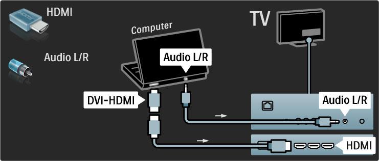 !deal TV ayarları En net görüntü kalitesi için TV Görüntü formatını Ölçeksiz seçene!ine ayarlayın. TV izlerken o dü!mesine basın, Görüntü formatı ve Ölçeksiz seçene!ini seçin.