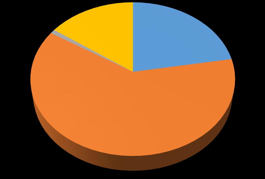 TUŞBA İLÇESİ GENEL BİLGİ NÜFUS TÜİK in Ocak 2014 Adrese Dayalı Nüfus Kayıt Sistemi verilerine göre ilçemiz nüfusu toplam 138.123 olup 40.161 i kırsal kesimdedir.