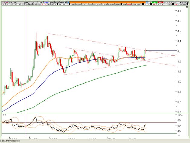 BIST Teknik Hisse Önerileri VIOP-30 Teknik VIOP-Döviz Teknik VİOP EURTRY Haziran Kontratı VİOP EURUSD Haziran Kontratı VİOP XAUUSD Haziran Kontratı Ana desteğinden yaptığı atak sonrası kazanımlarını