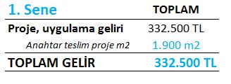 2.4 İşletmenin Hukuki Statüsü ve Seçim Nedeni Ciro hedefi ve vergi avantajları dikkate alınarak Limited Şirket olarak kuruluş yapılmıştır. 2.