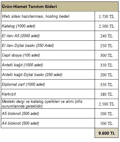 3.11 Ürün/Hizmet Tanıtım Planı Ürün hizmetlerimizin tanıtımı için