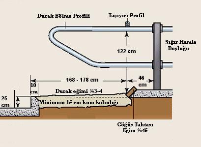 Göğüs Tahtası İneğin durak üzerinde duruş ve yatışı açısından kontrol sağlamaya yönelik olarak kullanılan bir ekipmandır. Göğüs tahtasının 2x10 veya 2x12 cm boyutlarında olması isabetlidir.