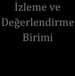 İç Denetçi Hukuk Müşaviri Planlama Programlama ve Koordinasyon Birimi Program Yönetim Birimi İzleme ve Değerlendirme