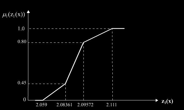 6 0 z3( ).687 3( z3( ) 6.843 z3( ) 8.3863.687 z3( ).7375 3( z3( )) 3( z3( ) 89.980 z3( ) 53.75667.7375 z3( ).754 33( z3( ) 9.43068 z3( ) 3.7358.754 z3( ).736 z3( ).736 (5.