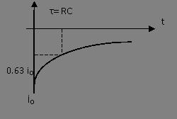 Şekil 7 Kondansatörün boşalma esnasında i akımı, t = 0 için (6) bağıntısından = i Q RC ise (15) ve (5) veya i 0 0 t RC i = i0 e (7) şeklinde ifade edilir.