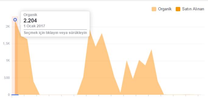 LC Waikiki indirim gönderisiydi.