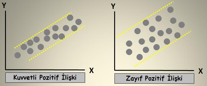 statstk 5 Noktalarn aral ne kadar dar