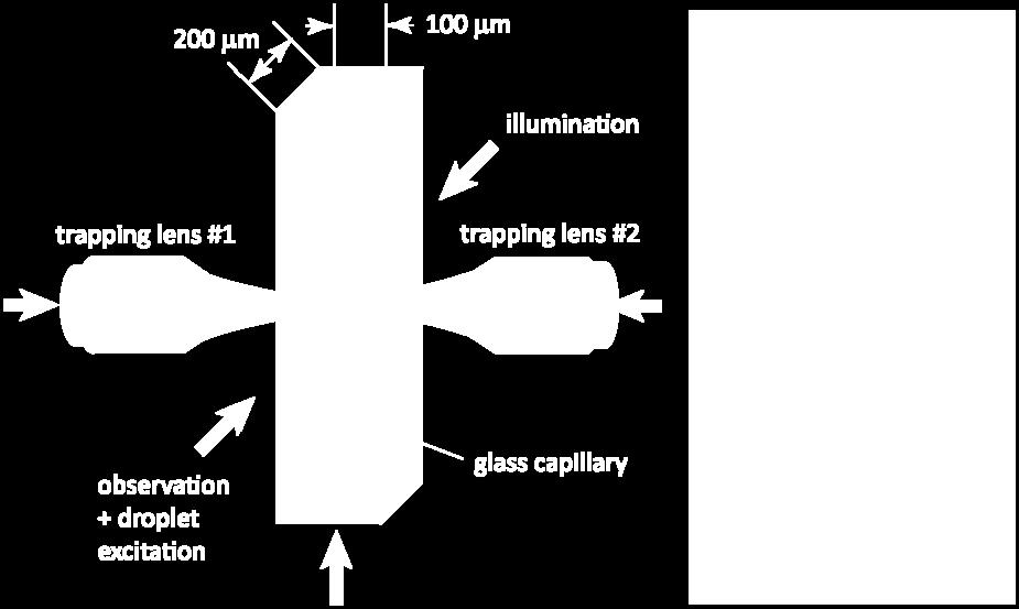 (sol) Örnek odacığının şematiği ve deneysel düzeneğin optik illüstrasyonu, (sağ) Örnek odacığı ve deneysel sistemin gerçeklenmiş halinin detaylarını gösteren fotoğraf.