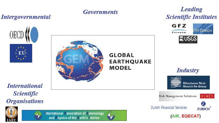 EMME: Earthquake Model for the Middle East, JTI