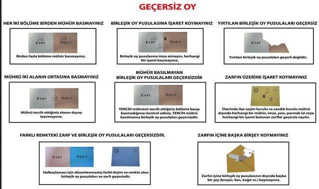 14. Yüksek Seçim Kurulu'nun bu uygulaması; Anayasa'nın 67. maddesinde güvence altına alınmıģ seçme hakkını ve 79.