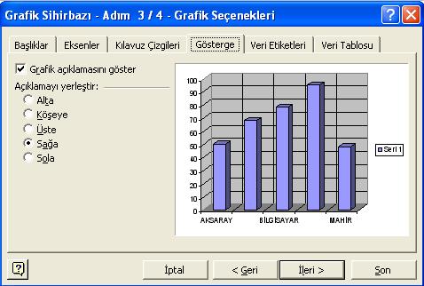 GÖSTERGE sekmesine tıklanarak, grafik açıklamasını gösteren göstergenin nereye yerleştirileceği