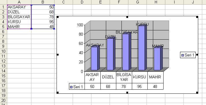 Yukarıda belirtilen tüm özellikler aynı anda kullanıldığında, aşağıdaki grafik ortaya çıkacaktır.