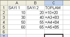 . şeklinde formül yazarak sonuca varılabilir. Yandaki tabloda olduğu gibi, =10+20 yazılarak a ve b sütununun 2. satırında bulunan sayılar toplanmıştır.