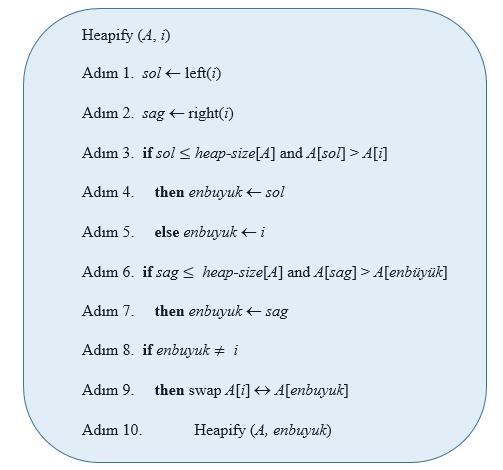 Heap Özelliğinin Korunması Heapify