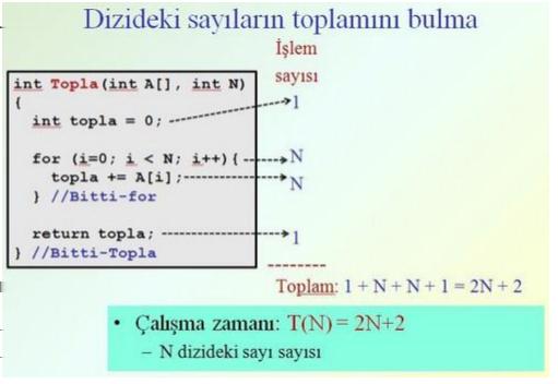 Limit teorisindeki master teoremde büyük O ile gösterilen (big-oh) değer de bu en kötü durumu analiz etmektedir.