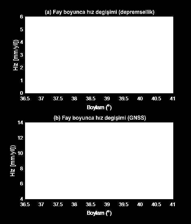 Özellikle DAF ın en kuzey-batısında bulunan Karlıova bölgesinde bu değerler en yüksek değer olan 12.4 mm/yıl a çıkmaktadır.