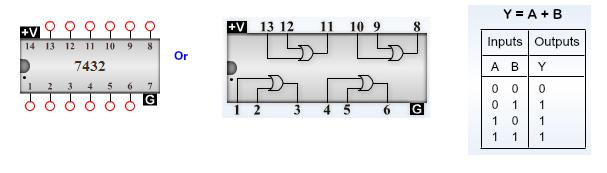 TEMEL MANTIK İŞLEMLERİ 33 şematik simgesi, anahtarlarla yapılan temsili devresi, entegre görünümü, entegre iç görünümü