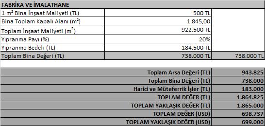 Taşınmazlara değer takdiri yapılırken, yukarıda bahsedilen etkenler ile ülkenin ekonomik durumu da gözönünde bulundurulmuştur.