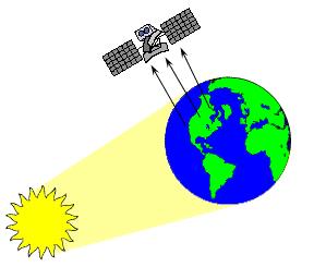 Pasif Aktif Alıcılar Pasif alıcılar fiziksel ortamdaki bilgileri pasif olarak toplayarak veri oluşturur En genel pasif alıcı yapısı, güneş