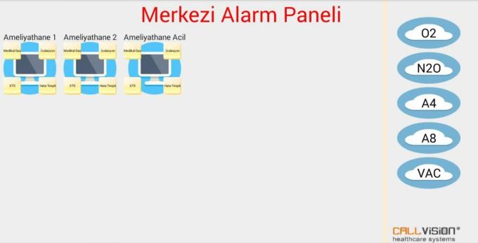 CENTAL ALAM PANEL Merkezi alarm paneli, TS IEC 60364-7-710 standartlarına uygun olarak tıbbi sistemdeki bütün hata, alarm ve işletme mesajlarını tek bir ekranda uzaktan izlenmesine yarayan