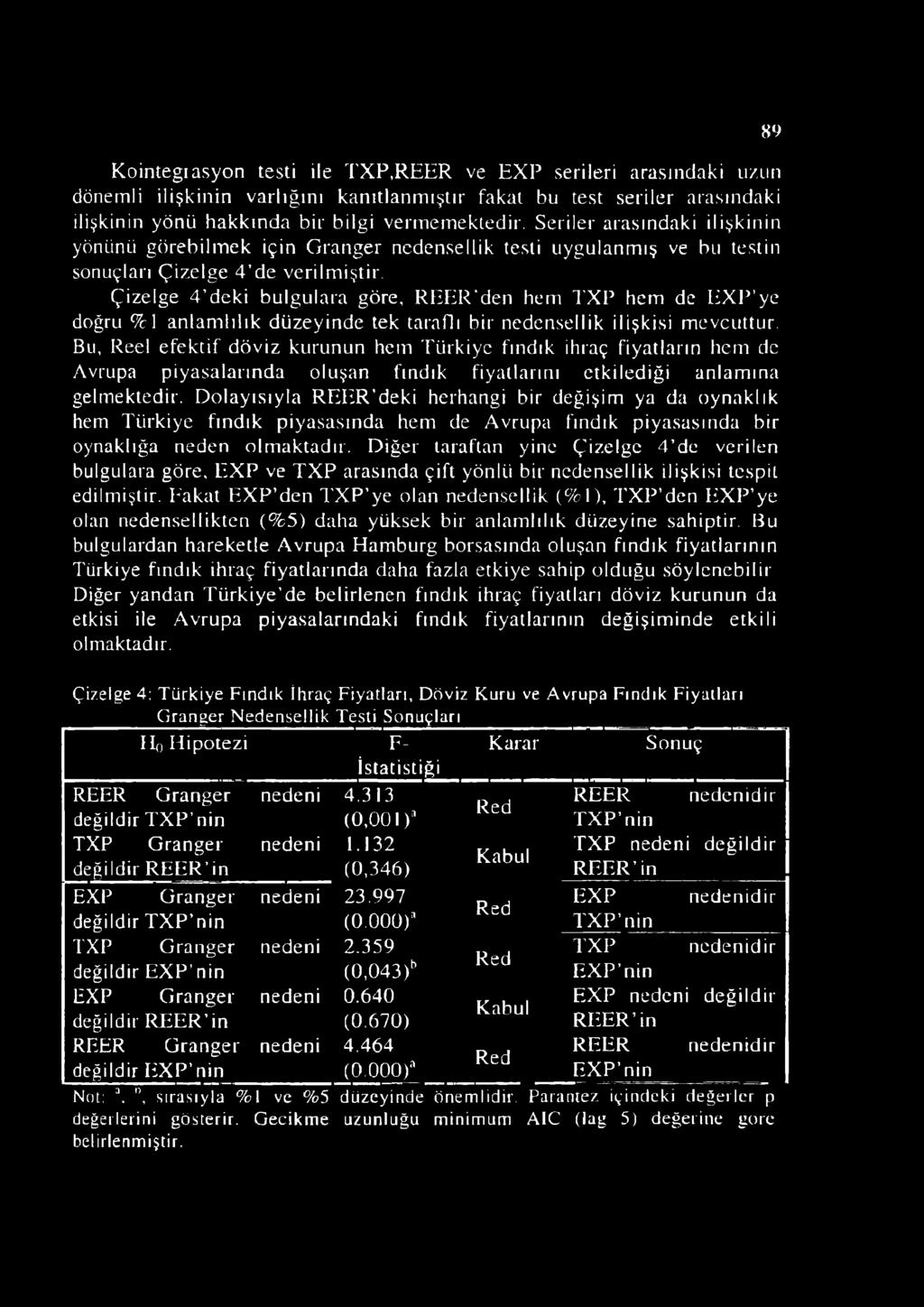 Çizelge 4 deki bulgulara göre, REER'den hem TXP hem de EXP ye doğru %1 anlamlılık düzeyinde tek taraflı bir nedensellik ilişkisi mevcuttur.