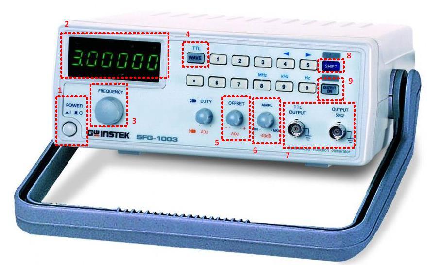 Şekil 2.3. Sinyal jeneratörü Laboratuvarımızda bulunan ve Şekil 2.3 te görülen GW Instek marka Sinyal Jeneratörü ne ait temel kısımlar aşağıdaki gibidir: 1. Açma kapama tuşu 2. Dijital Ekran 3.