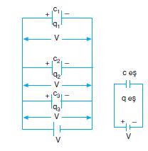 2. Paralel Bağlama Kondansatörlerin + uçlarının, + uçlara, uçların uçlara her iki uçlarının da bir arada olacak şekilde bağlanmasıyla elde edilen bağlamadır. 1.