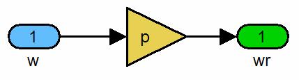 64 ω r = pω m Şekil 6.4 Mekanik hız - elektrikel hız dönüşümü için imulink modeli Moment ifadei; T e 3 = p 2 ( ψ i ψ i ) α β β α Şekil 6.